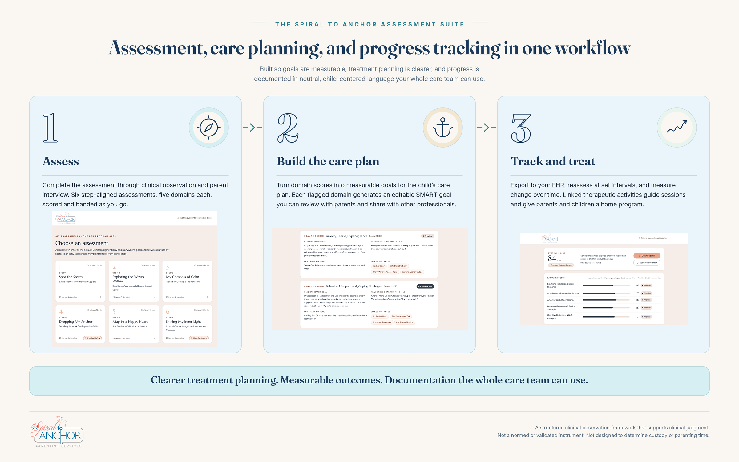 The Spiral to Anchor Assessment Suite — assessment, care planning, and progress tracking in one workflow